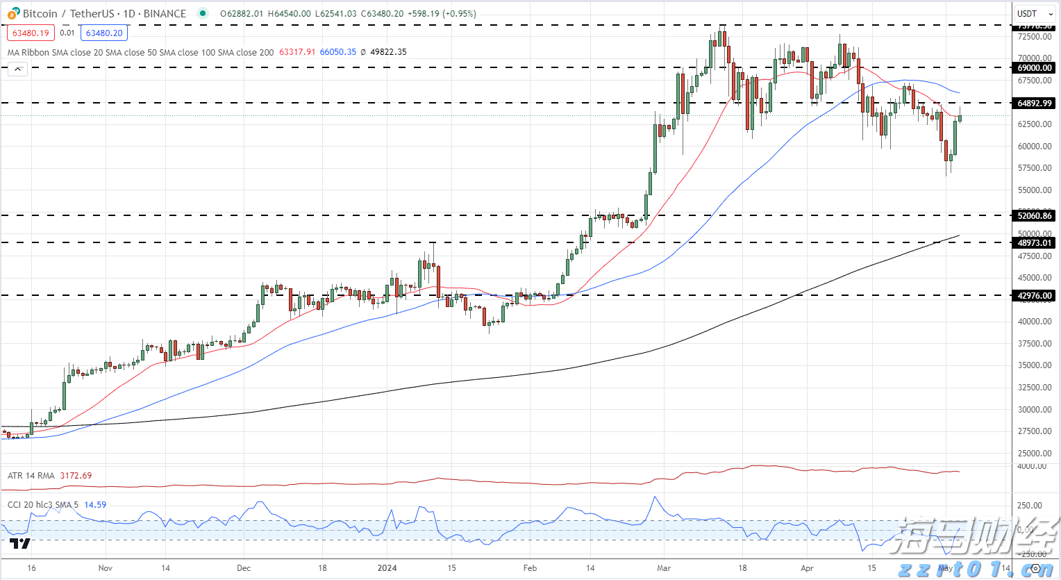 四川省食检中心开展进口冷链食品集中监管风险隐患检查